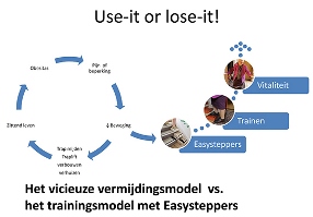traplift, easysteppers, tussentreden